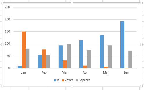grafer i excel grafer i excel