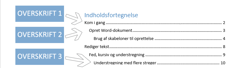 Billede 4 Overskrift hierarki