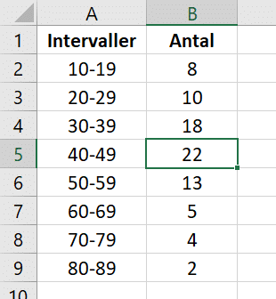 Excel data til histogram Excel data til histogram