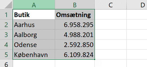 Excel vælg data til søjlediagram