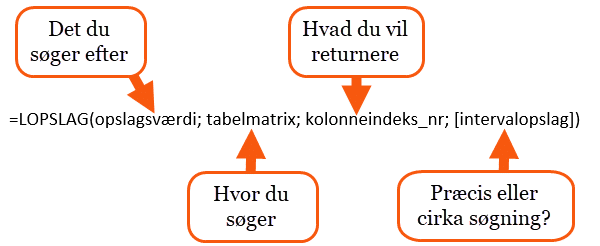 LOPSLAG syntaks Excel LOPSLAG syntaks forklaring