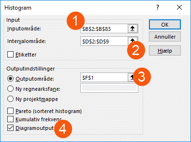 Analysis toolpak histogram Analysis toolpak histogram