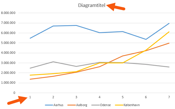 Excel kurvediagram graf