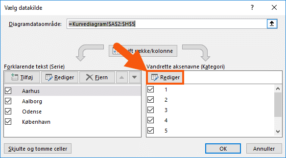 Excel rediger data til kurvediagram