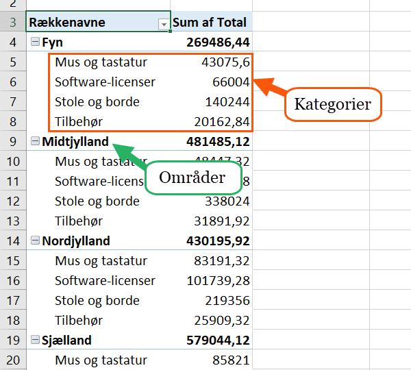 pivottabeller ændring af felter Excel pivottabel ændring af felter