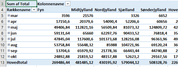 Excel pivottabel ændring af pivottabelfelter