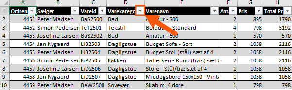Excel tabel færdig Excel tabel færdigt resultat