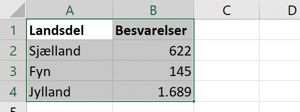 Excel Vælg data til cirkeldiagram
