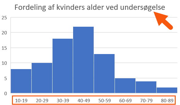 Excel færdigt histogram Excel histogram resultat