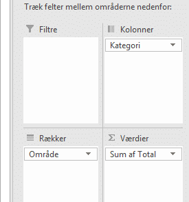 pivottabelfelter i områder Excel pivottabelfelter i områder