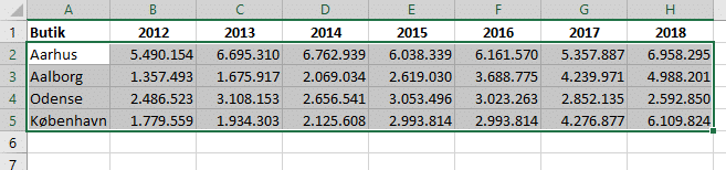 Excel data til kurvediagram