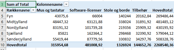 færdig pivottabel Excel færdig pivottabel