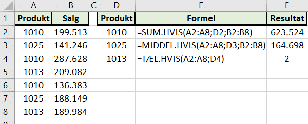Excel SUM.HVIS, MIDDEL.HVIS og TÆL.HVIS eksempler