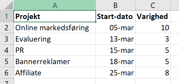 Excel data klar til gantt diagram Excel data klar til gantt diagram
