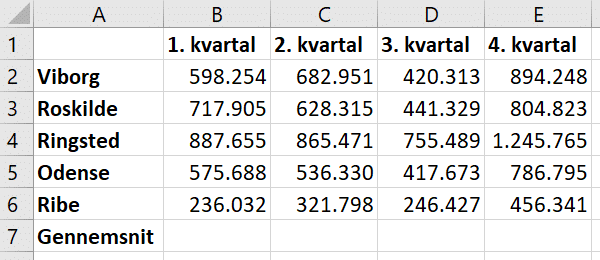 Excel find gennemsnit eksempel data Excel find gennemsnit eksempel data