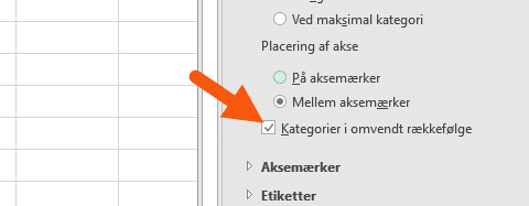 Kategorier i omvendt rækkefølge gantt diagram Kategorier i omvendt rækkefølge gantt diagram