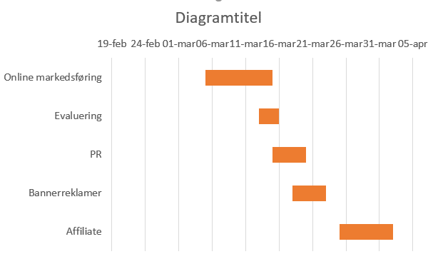 Excel gannt diagram færdigt resultat Excel gantt diagram færdigt resultat