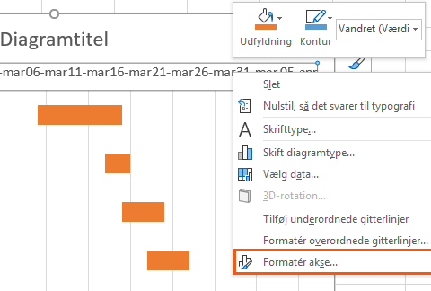 formater vandret akse gantt diagram formater vandret akse gantt diagram