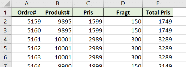 almindeligt datasæt i Excel almindeligt datasæt i Excel