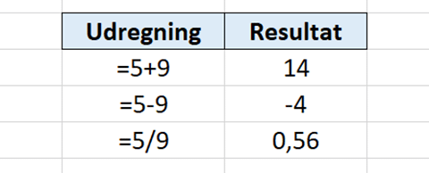 Plus, minus, division i Excel