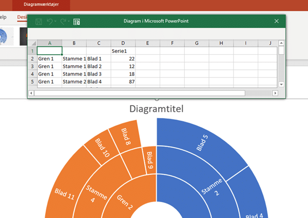 Eksempel på solstråle diagram