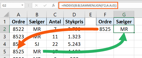 INDEKS SAMMENLIGN eksempel