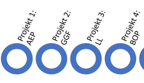 Tidslinje med nyt layout