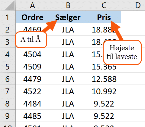 Sortering i niveauer Sortering i niveauer