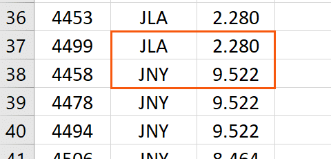 Eksempel på sortering i niveauer Eksempel på sortering i niveauer