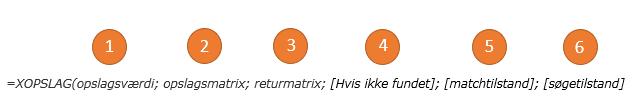 XOPSLAG syntaks