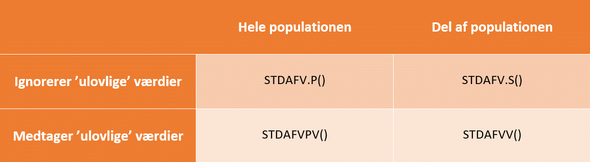 Funktioner i Excel - standardafvigelse