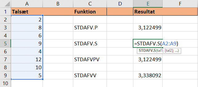 Eksempel på funktionen STDAFV.S