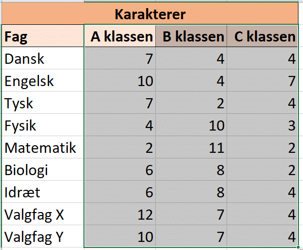 Markering af data til boks plot