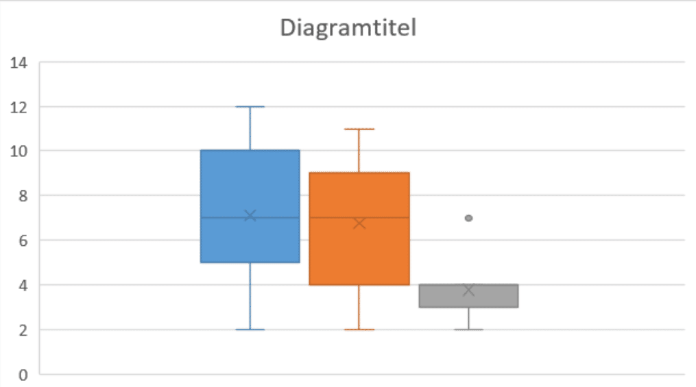 Eksempler på 'kasse med hale'-diagram