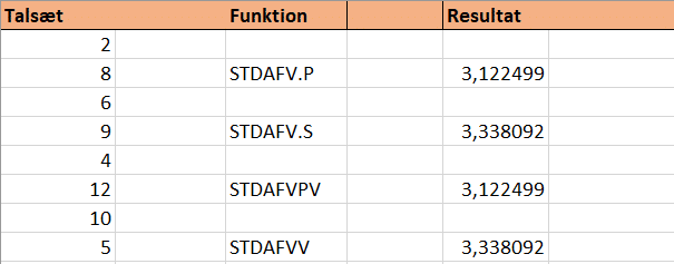 Eksempel på funktionernes standardafvigelser