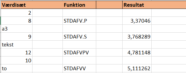 Eksempel på funktionernes standardafvigelser