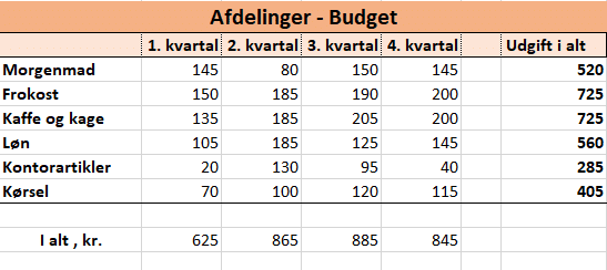 Screenshot_9 Udregnet eksempel med sammenkædninger
