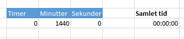 Eksempel på et døgns minutter