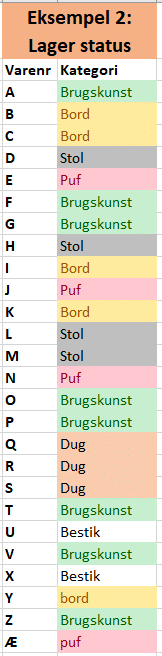Eksempel på kategoriopdeling Eksempel på kategoriopdeling