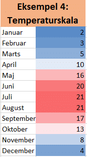 temperaturer med farveskala Eksempel på 'Farveskala' på temperaturer