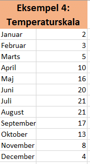 Eksempel med farveskala Eksempel på 'Farveskala'