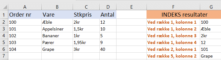 indeks eksempel Eksempel på INDEKS i matrixformat