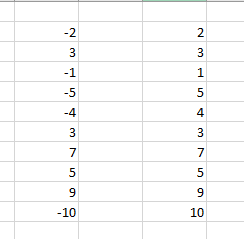 Eksempel på funktionen ABS