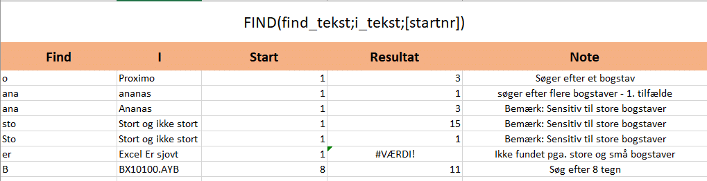 FIND eksempel komplet Alle eksempler på FIND
