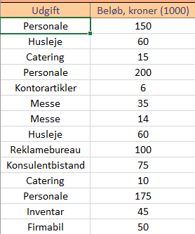 eksempel ændring Eksempel på erstat -resultat
