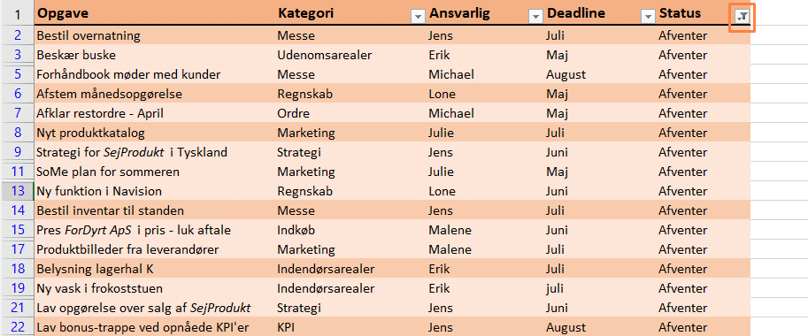 Filtreret opgaveliste: Åbne opgaver