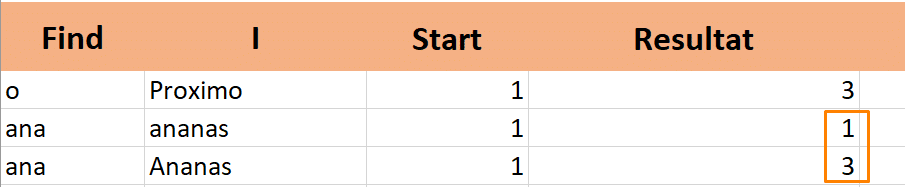 eksempel på skelnen mellem store og små bogstaver Eksempel på udregning af FIND