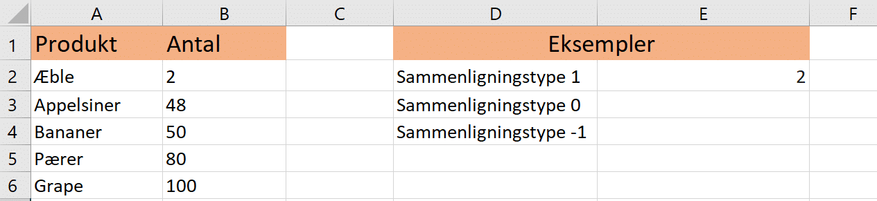 Resultat sammenligningstype 1 Resultat på eksempel med sammenligningstype 1
