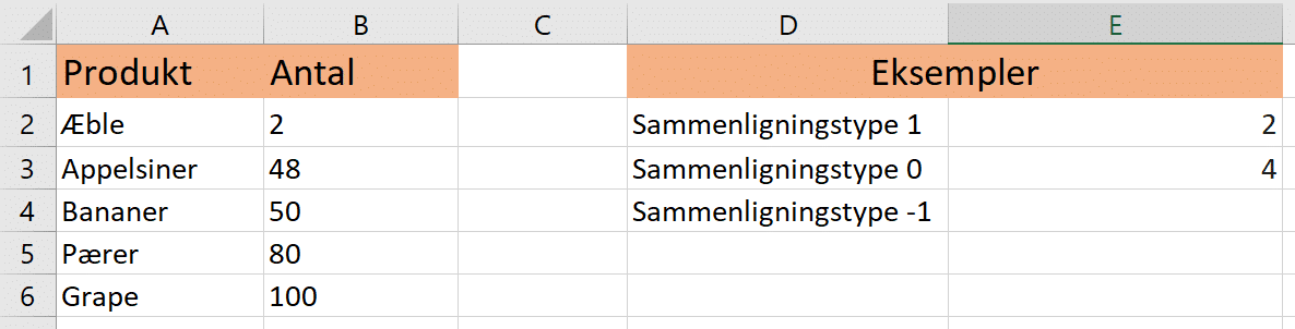 Resultat sammenligningstype 0 Resultat på eksempel med sammenligningstype 0