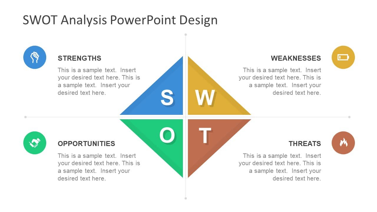 SWOT skabelon